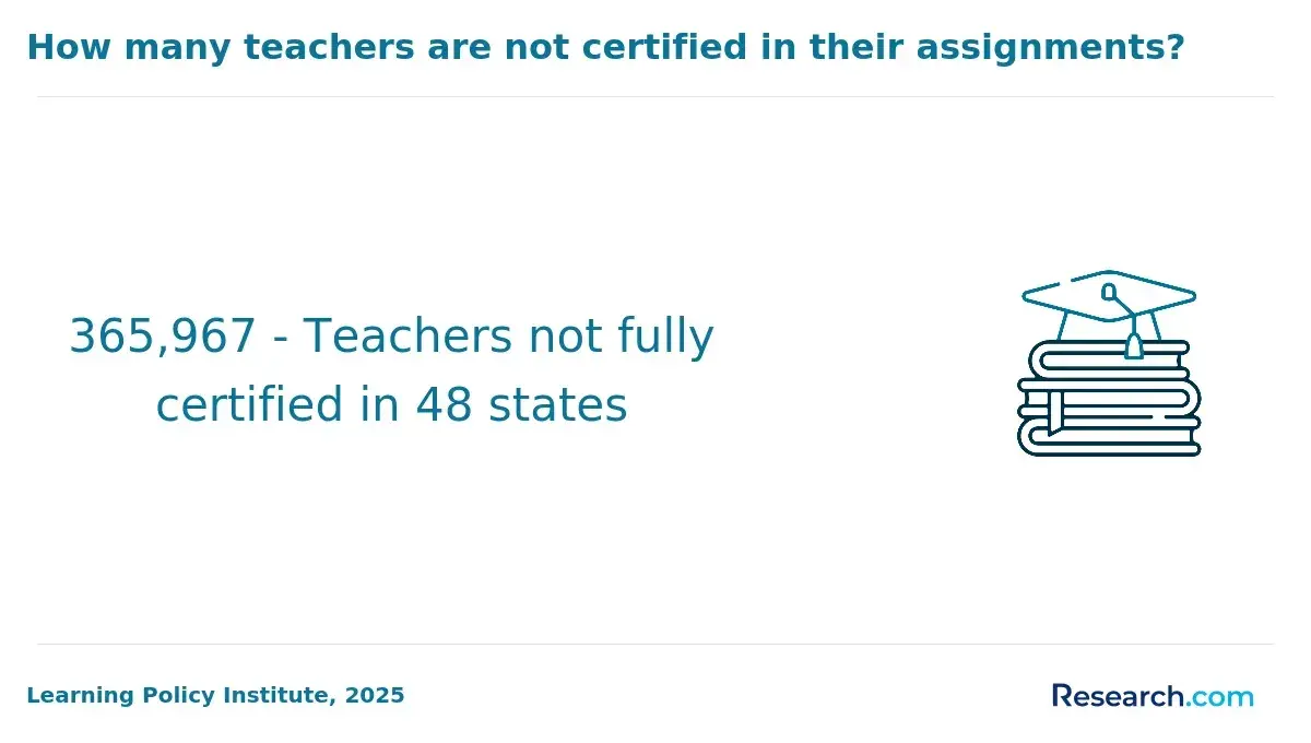 1771952114_856165__19__row-19__title-how-many-teachers-are-not-certified-in-their-assignments.webp