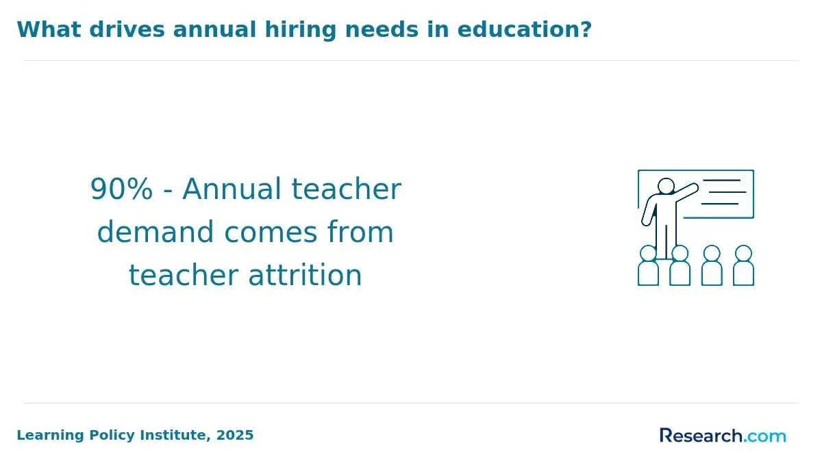 1771952114_870276__21__row-21__title-what-drives-annual-hiring-needs-in-education.webp
