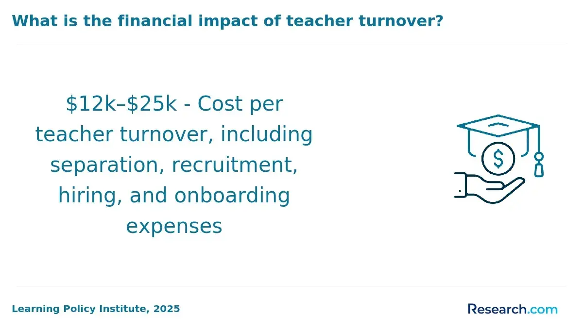 1771952115_431439__24__row-24__title-what-is-the-financial-impact-of-teacher-turnover.webp