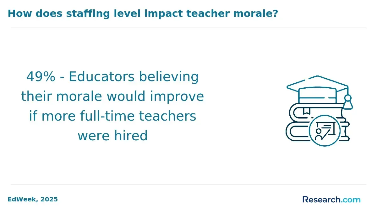 teacher morale