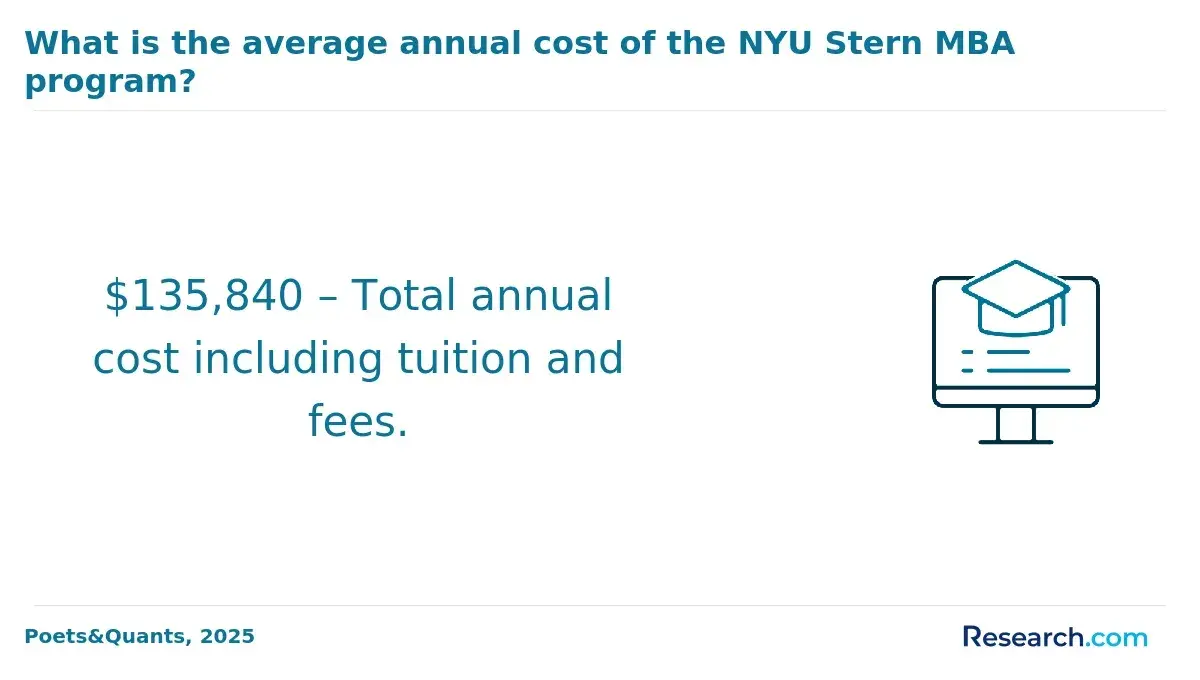 1772179983_793217__1__row-1__title-what-is-the-average-annual-cost-of-the-nyu-stern-mba-program.webp