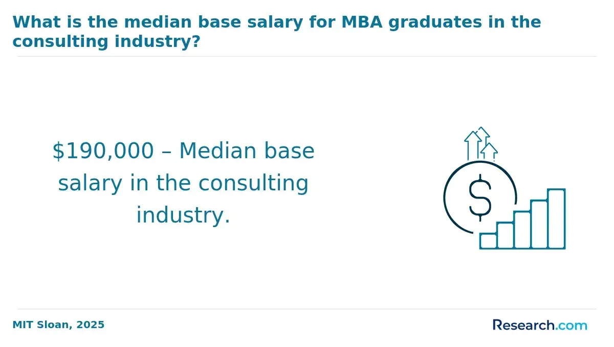 1772179984_767949__12__row-12__title-what-is-the-median-base-salary-for-mba-graduates-in-the-consulting-industry.webp