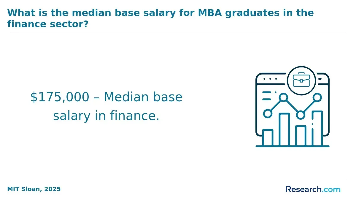 1772179984_814661__14__row-14__title-what-is-the-median-base-salary-for-mba-graduates-in-the-finance-sector (3).webp