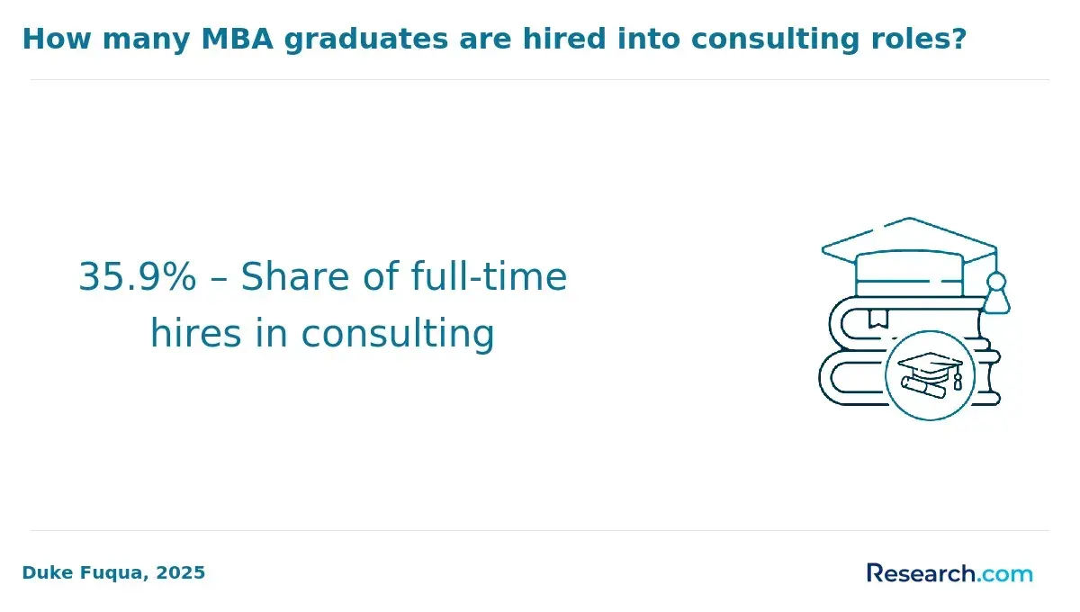1772179984_860419__20__row-20__title-how-many-mba-graduates-are-hired-into-consulting-roles (8).webp