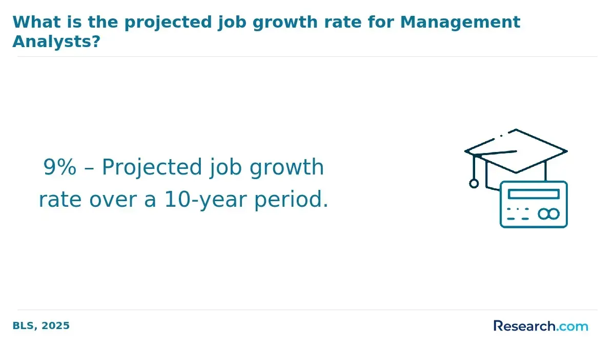 1772179985_702781__25__row-25__title-what-is-the-projected-job-growth-rate-for-management-analysts (2).webp