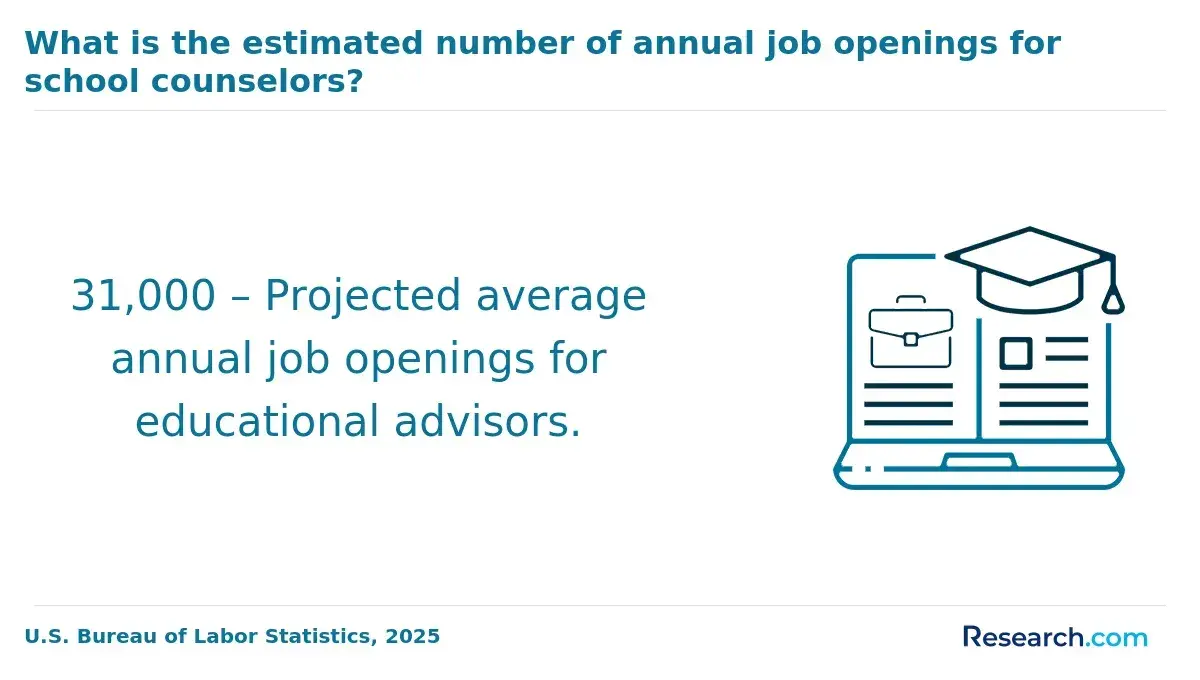 1772180329_551105__16__row-16__title-what-is-the-estimated-number-of-annual-job-openings-for-school-counselors.webp