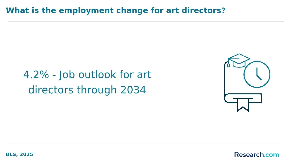 art director job outlook