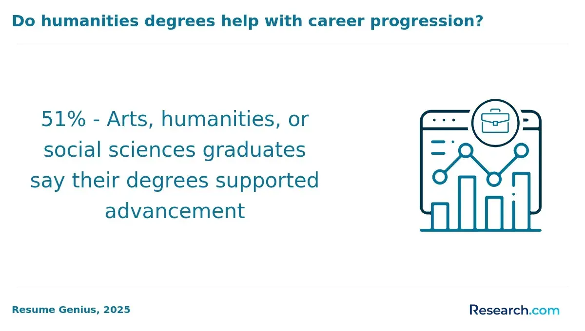 liberal arts, humanities, social science career advancement