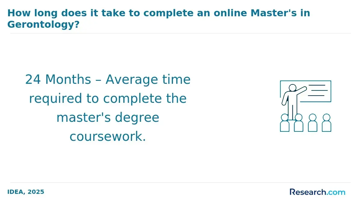 24 Months – Average time required to complete the master's degree coursework.