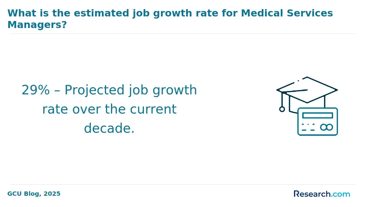 29% – Projected job growth rate over the current decade.