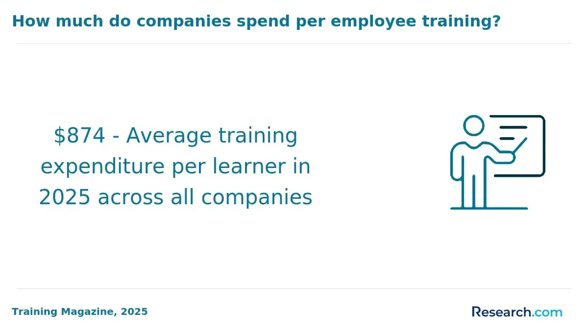 average training cost per learner