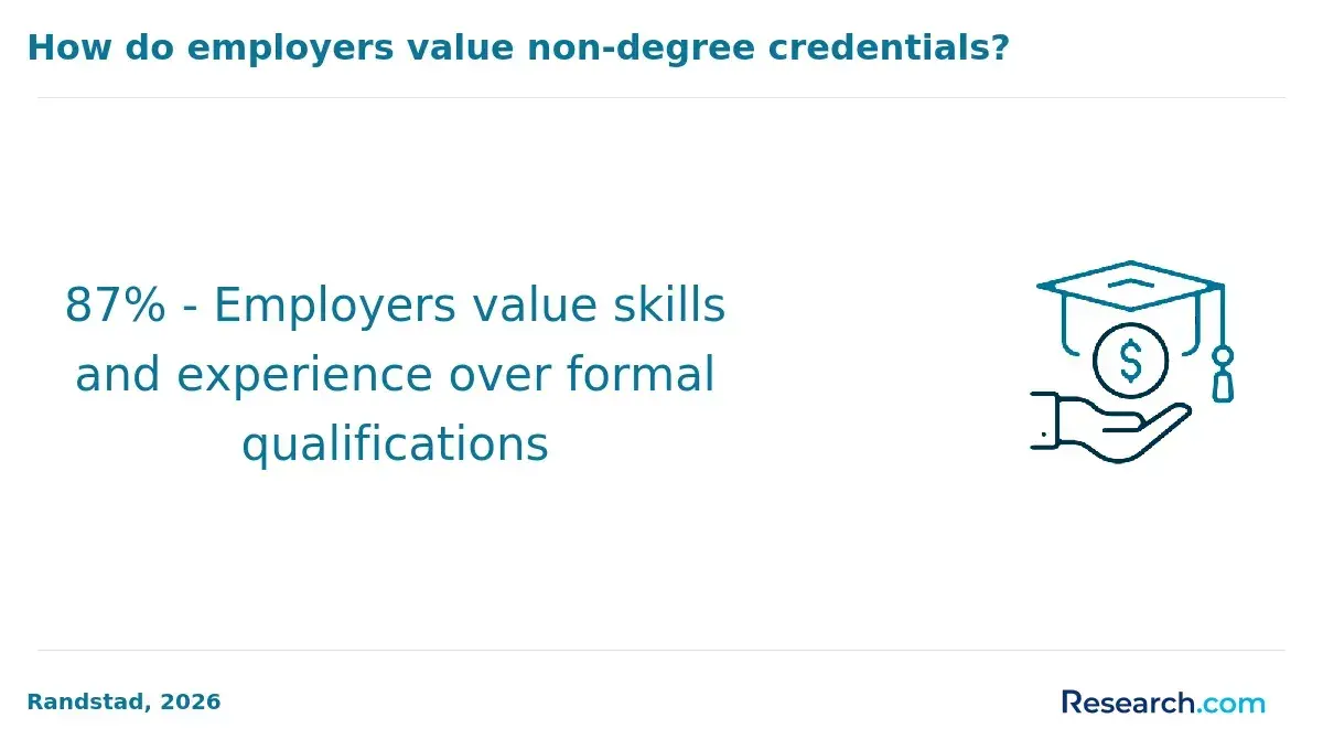 skills over qualifications