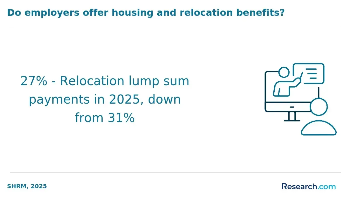 1772531723_138737__6__row-6__title-do-employers-offer-housing-and-relocation-benefits.webp