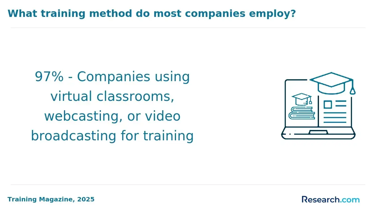 virtual classrooms