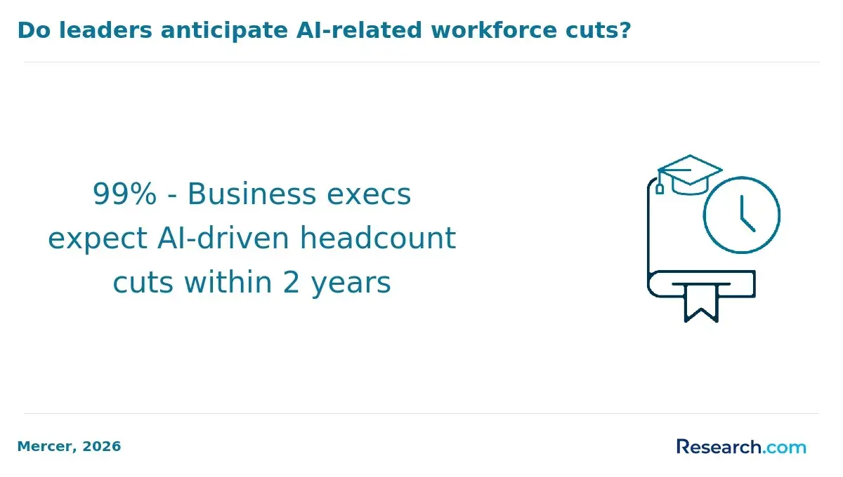 ai-driven job loss