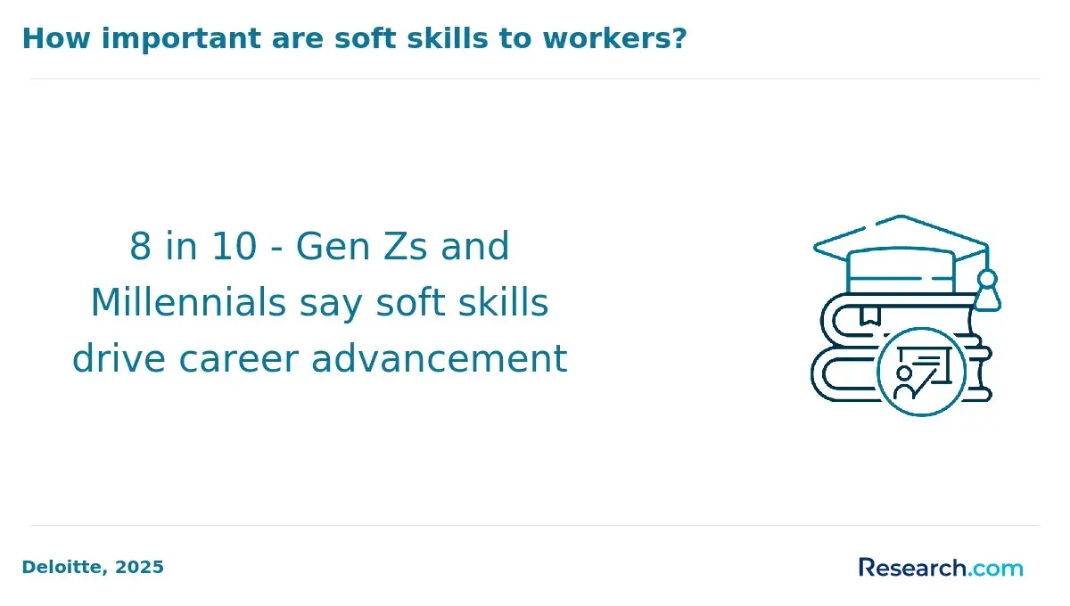 soft skills drive career advancement