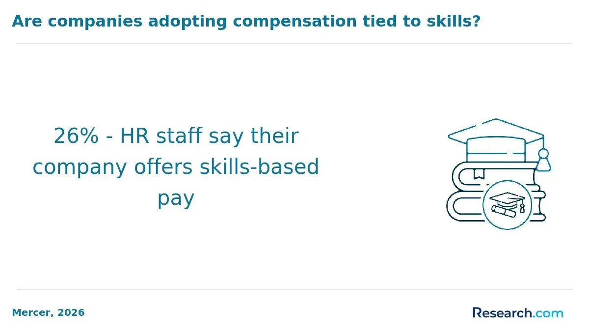 1772531723_149593__3__row-3__title-are-companies-adopting-compensation-tied-to-skills.webp