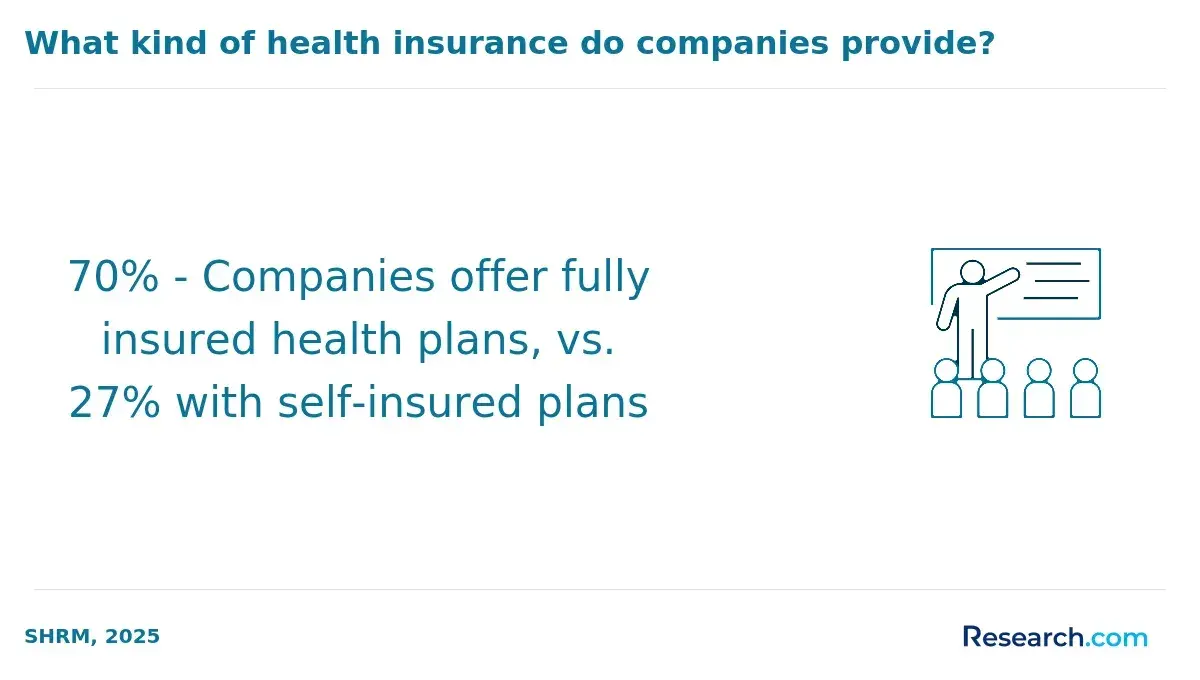 health insurance company benefits