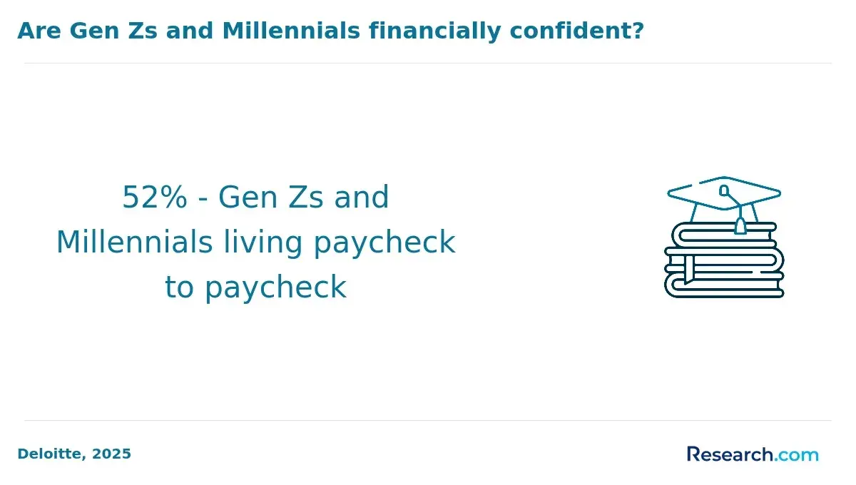 worker living paycheck to paycheck