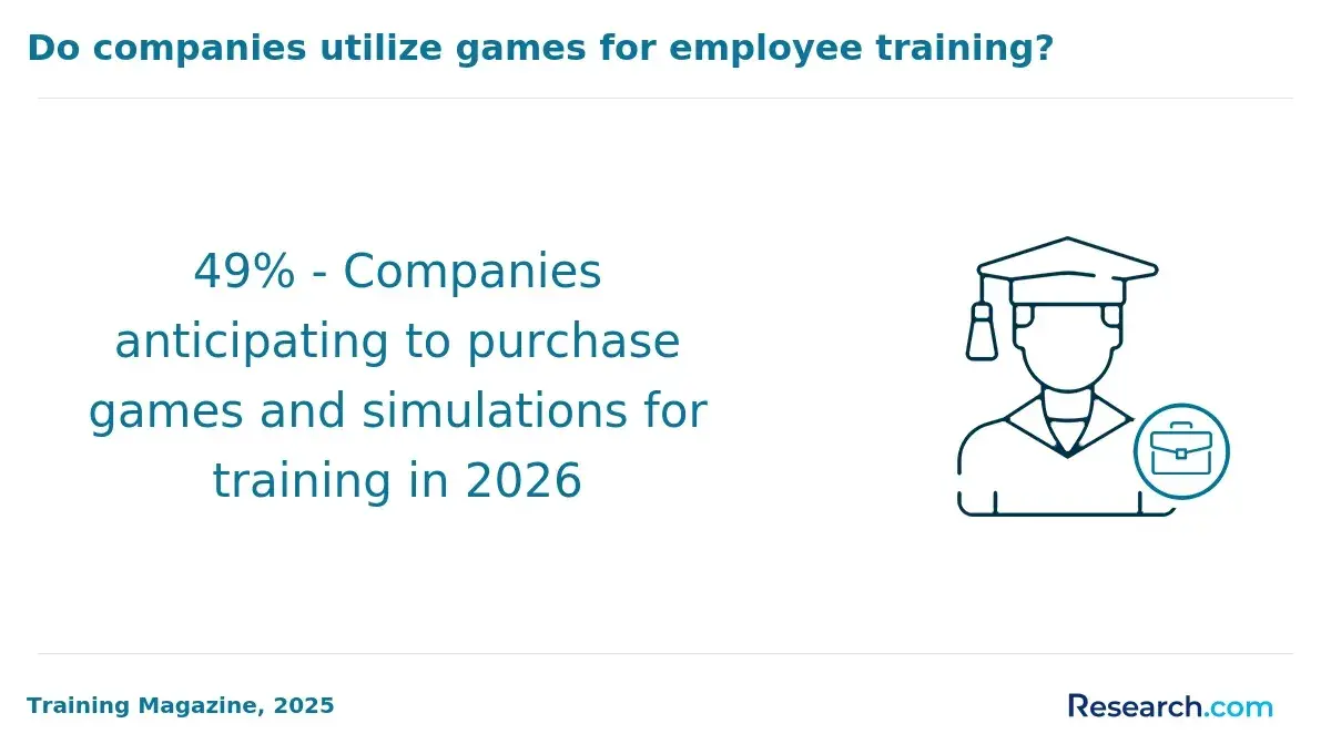 gamification in work training