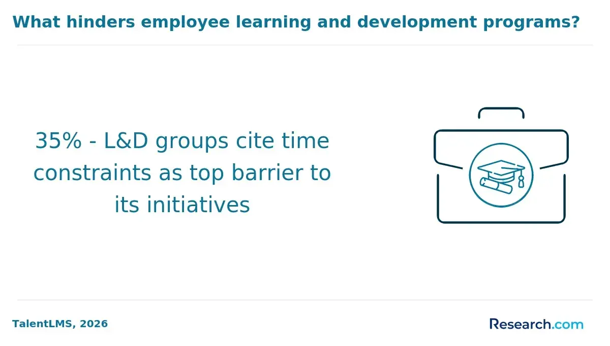 1772531724_133828__15__row-15__title-what-hinders-employee-learning-and-development-programs.webp