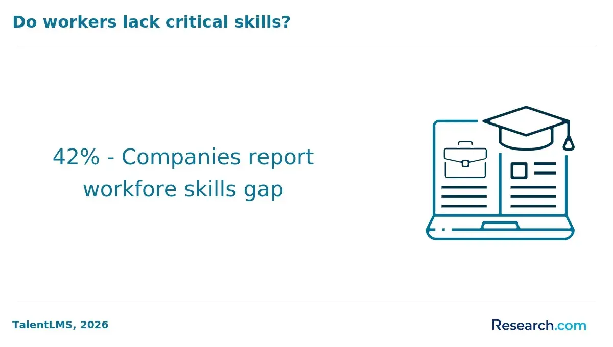 skills gap