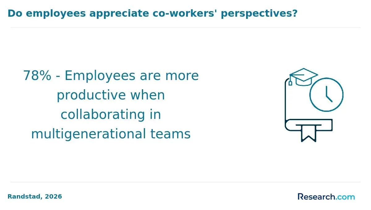 employee collaboration