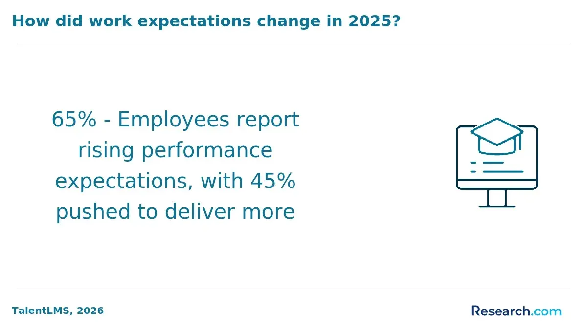 rising employee performance