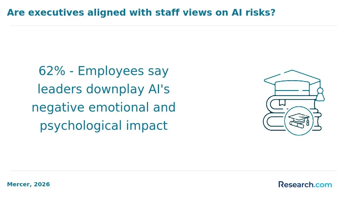 1772531724_172564__20__row-20__title-are-executives-aligned-with-staff-views-on-ai-risks.webp