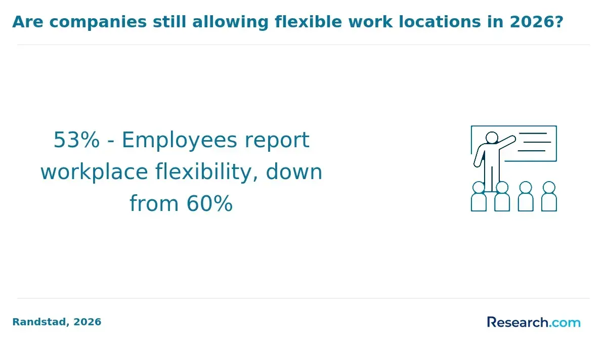 workplace flexibility