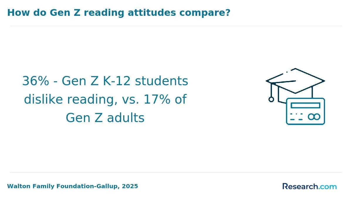 Gen Z reading attitudes