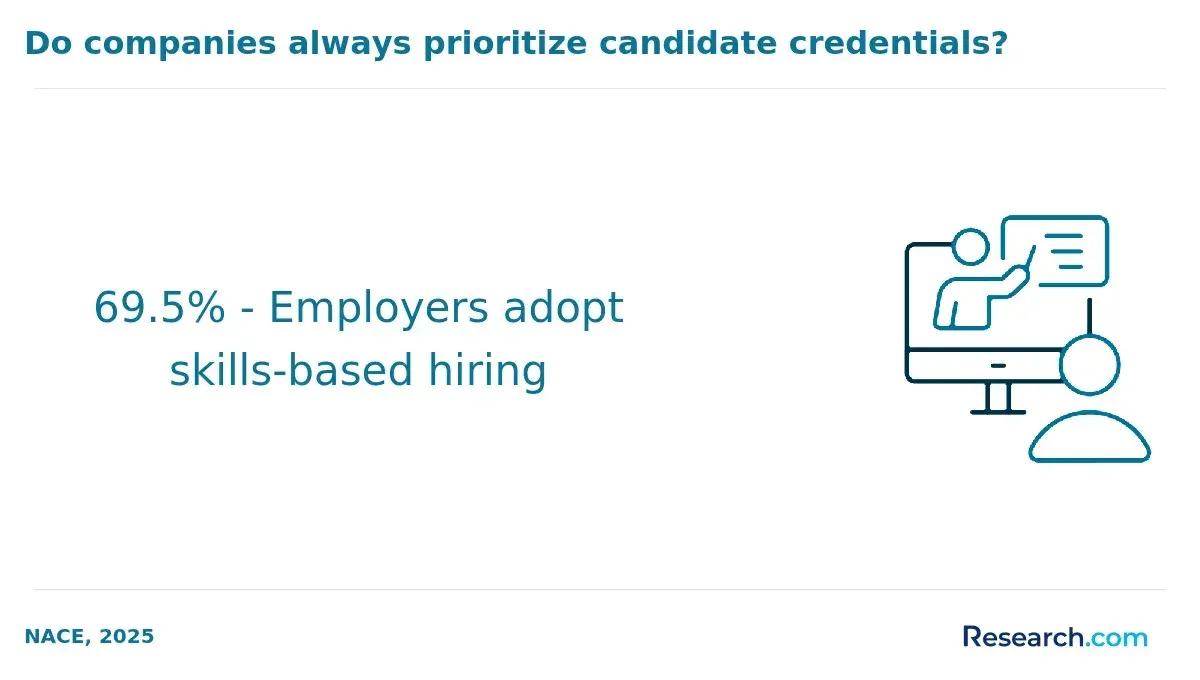 1772531904_579271__6__row-6__title-do-companies-always-prioritize-candidate-credentials.webp