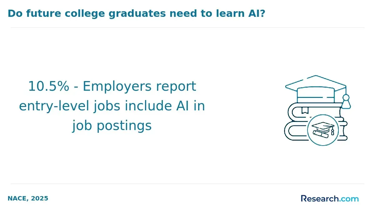 1772531904_589187__3__row-3__title-do-future-college-graduates-need-to-learn-ai.webp