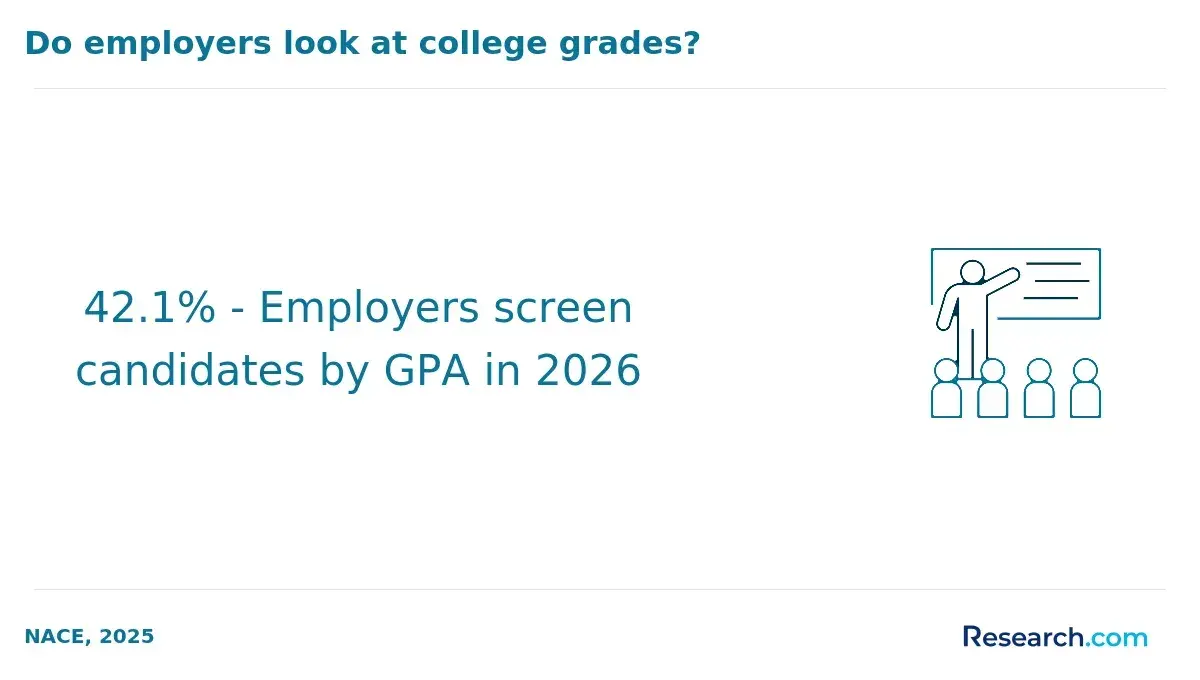 Employers screening candidates