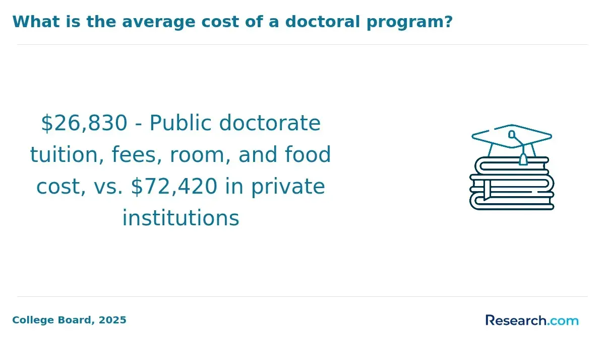 1772531905_846446__19__row-19__title-what-is-the-average-cost-of-a-doctoral-program (1).webp