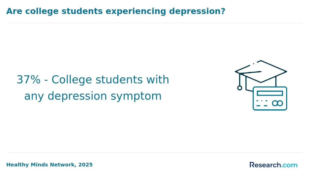 College students experiencing depression