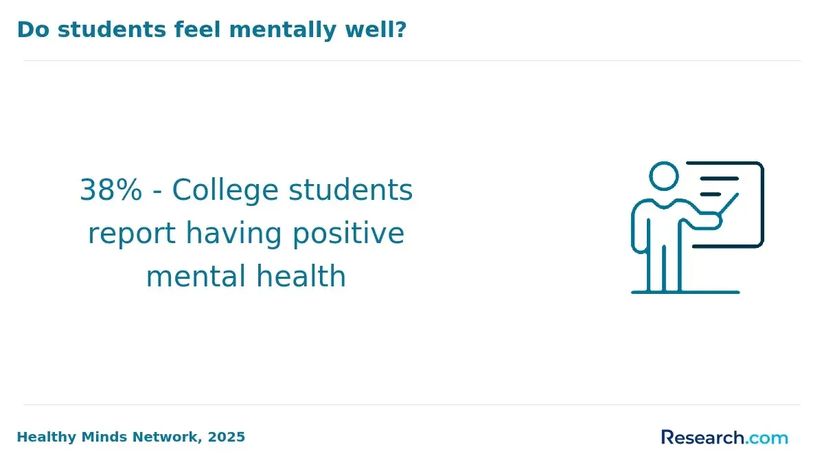 1772531906_502751__27__row-27__title-do-students-feel-mentally-well.webp