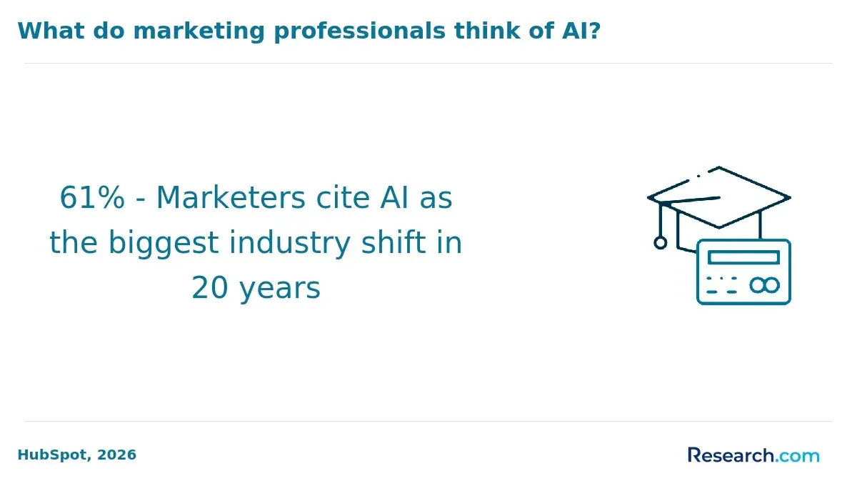 AI in marketing