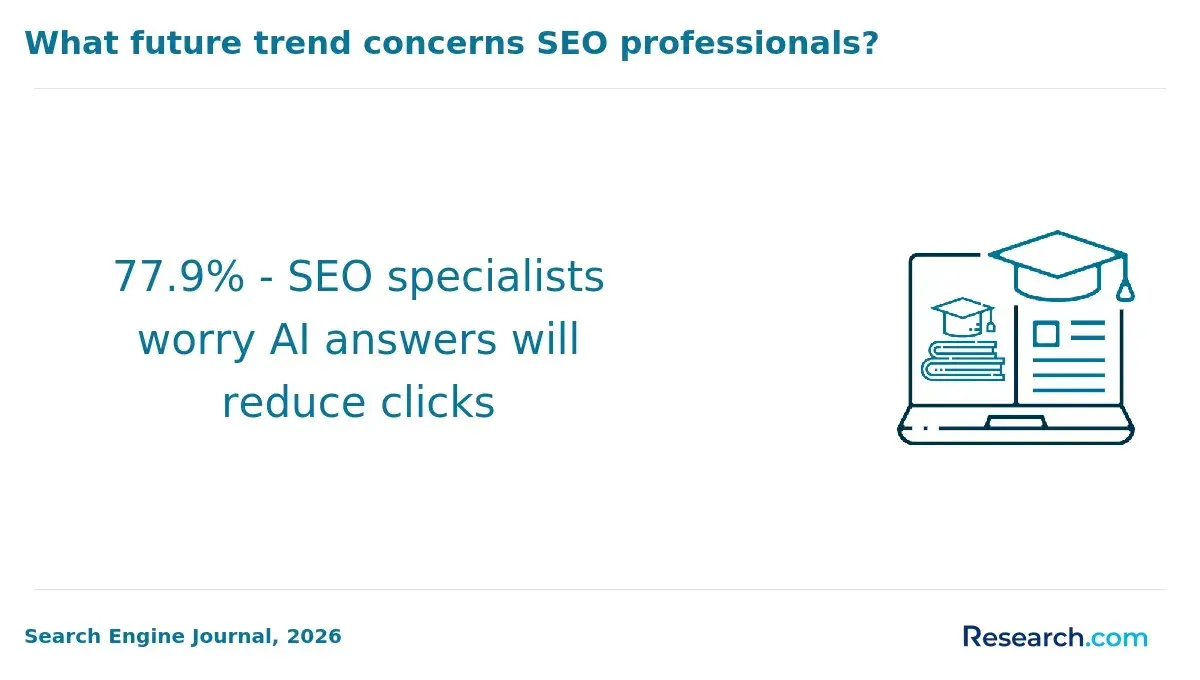 SEO and AI in marketing