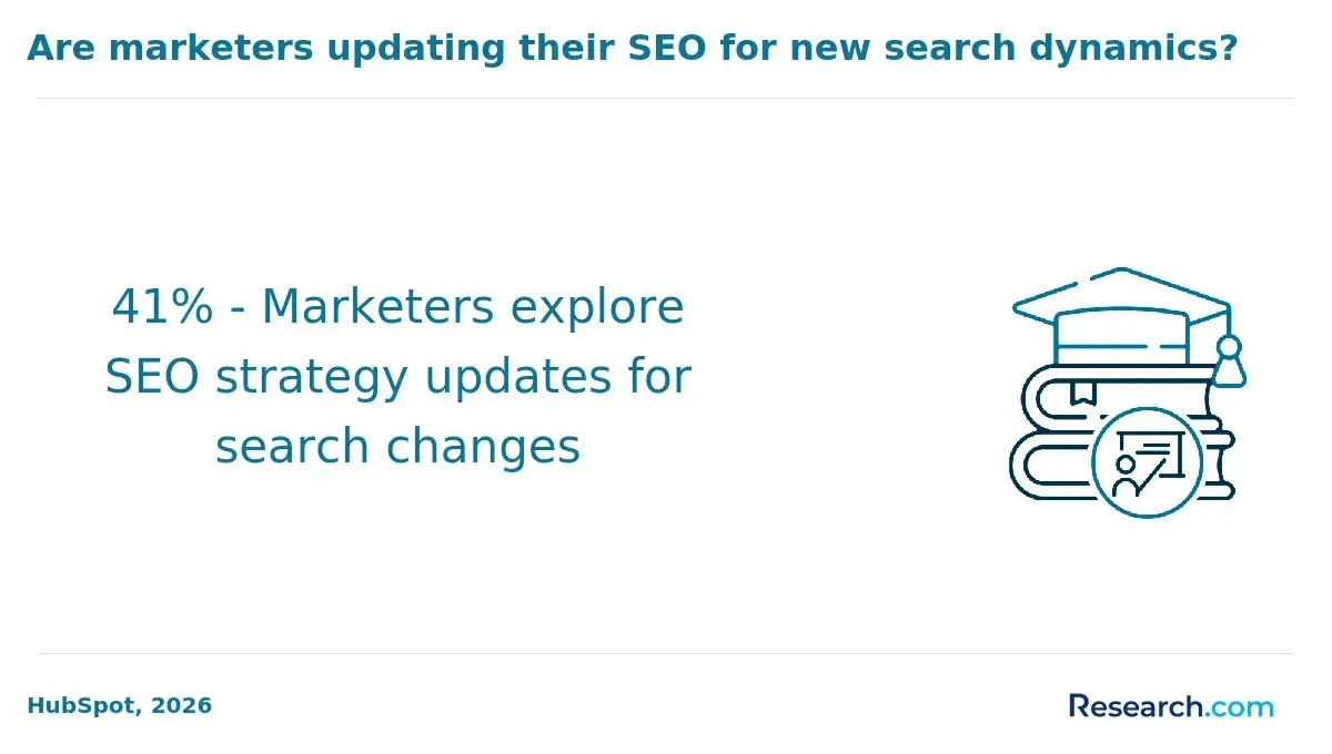 SEO updates marketers