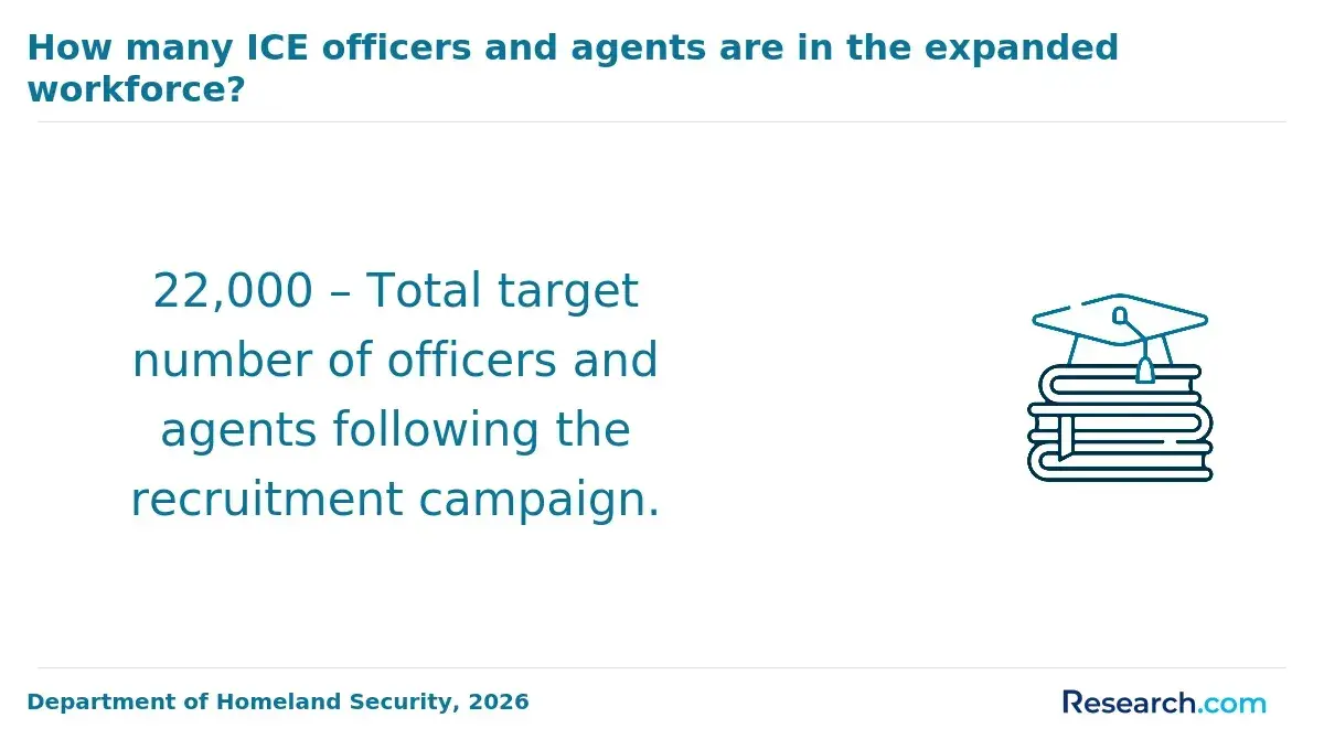 ICE officers and agents in the expanded workforce