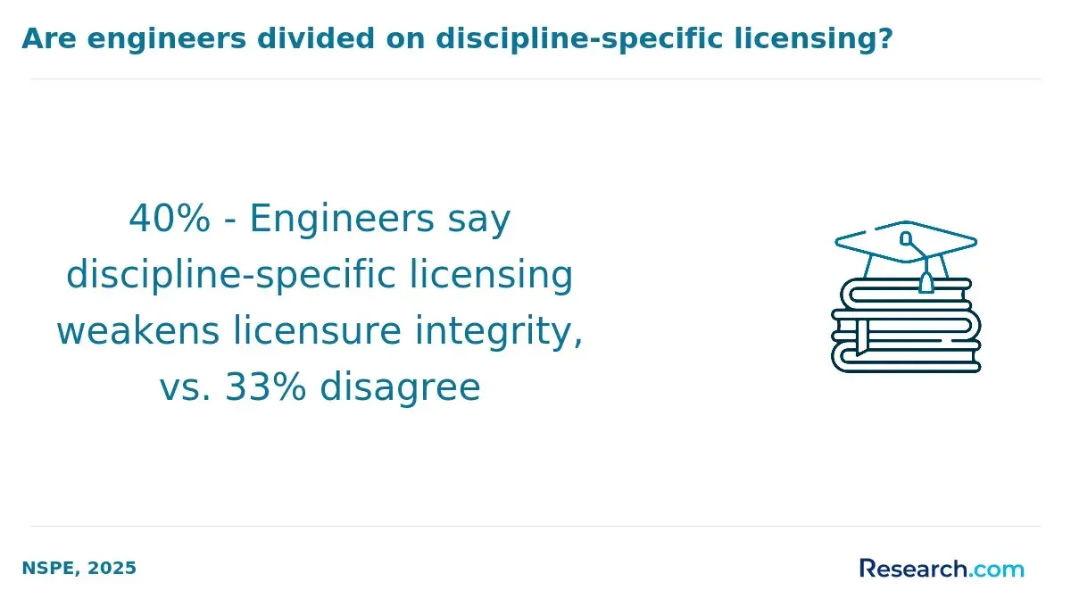 engineering licensure