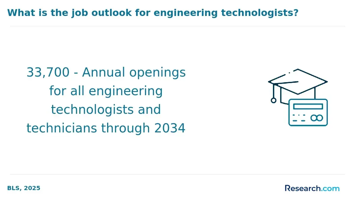 engineering tech openings