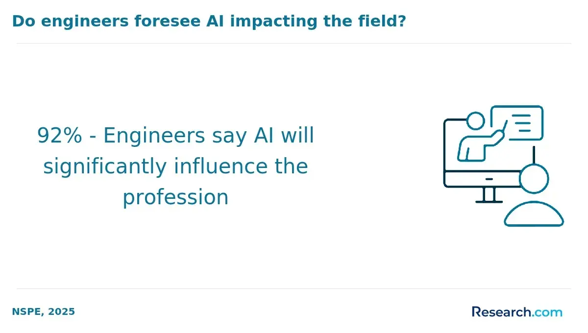 AI in engineering