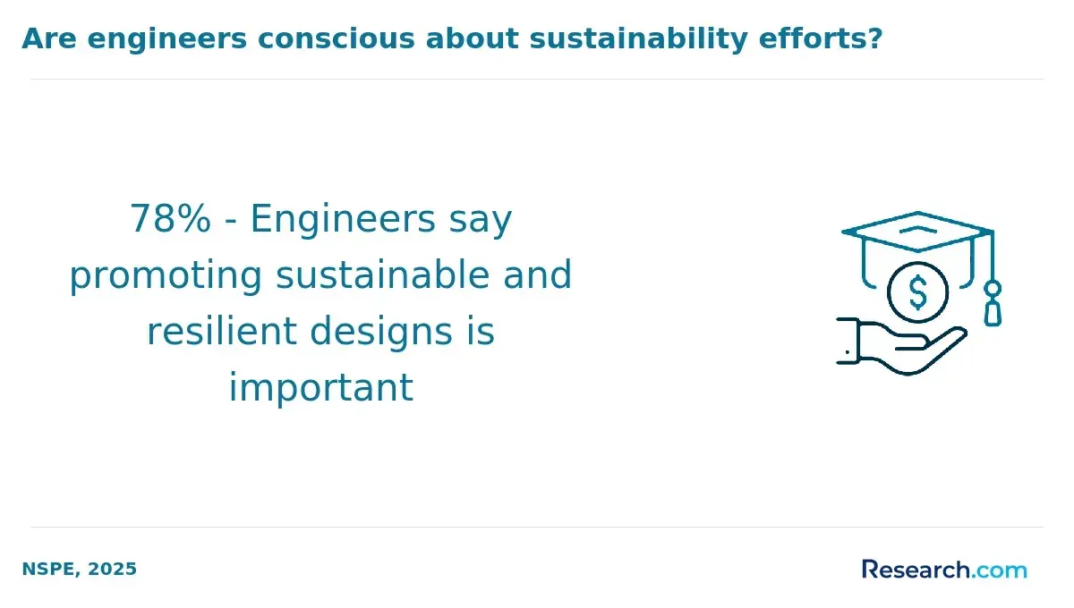 resilient design engineering