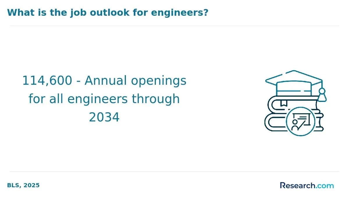 annual opening engineering