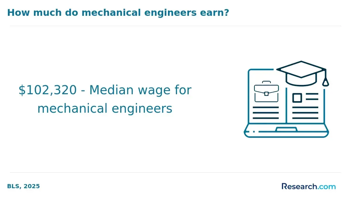 mech eng salary