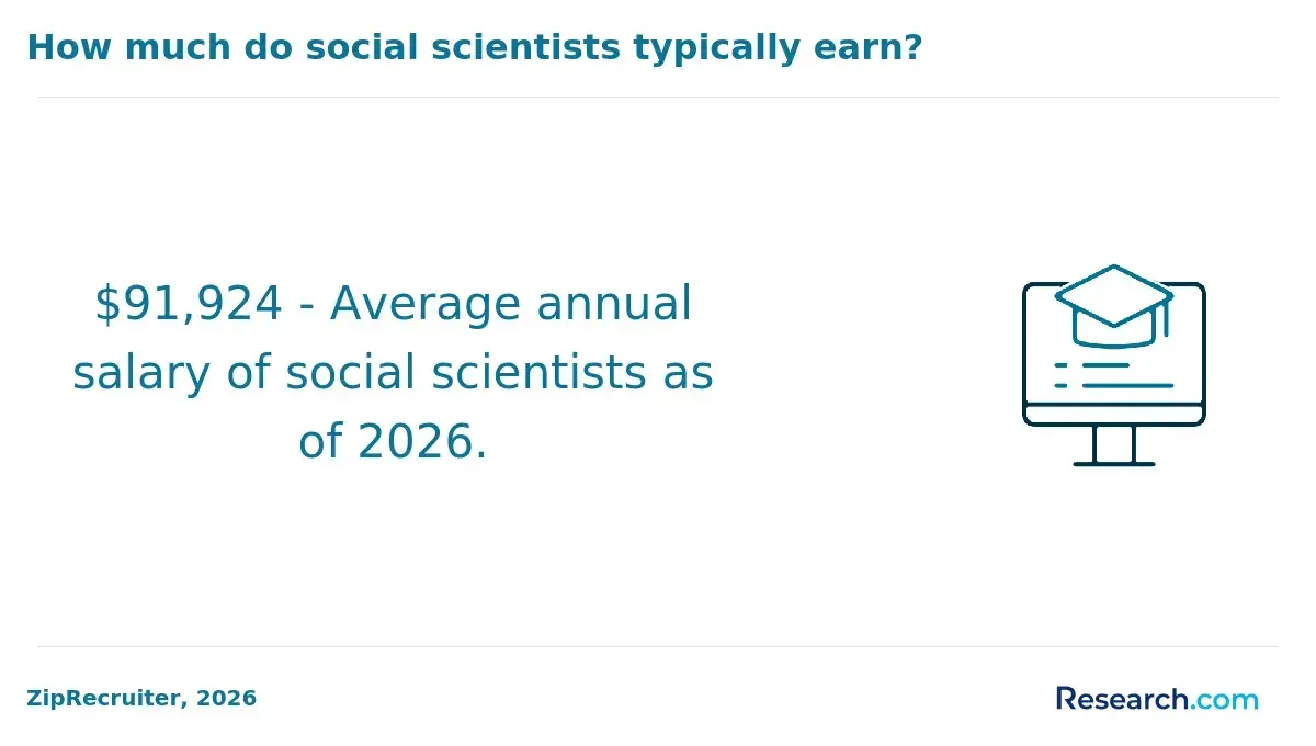 1773729969_986352__1__row-1__title-how-much-do-social-scientists-typically-earn.webp