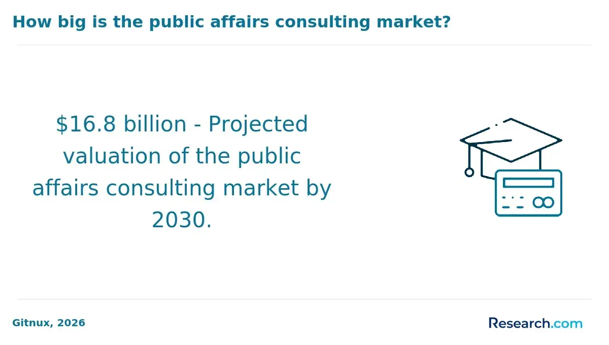 1773729969_987166__8__row-8__title-how-big-is-the-public-affairs-consulting-market.webp