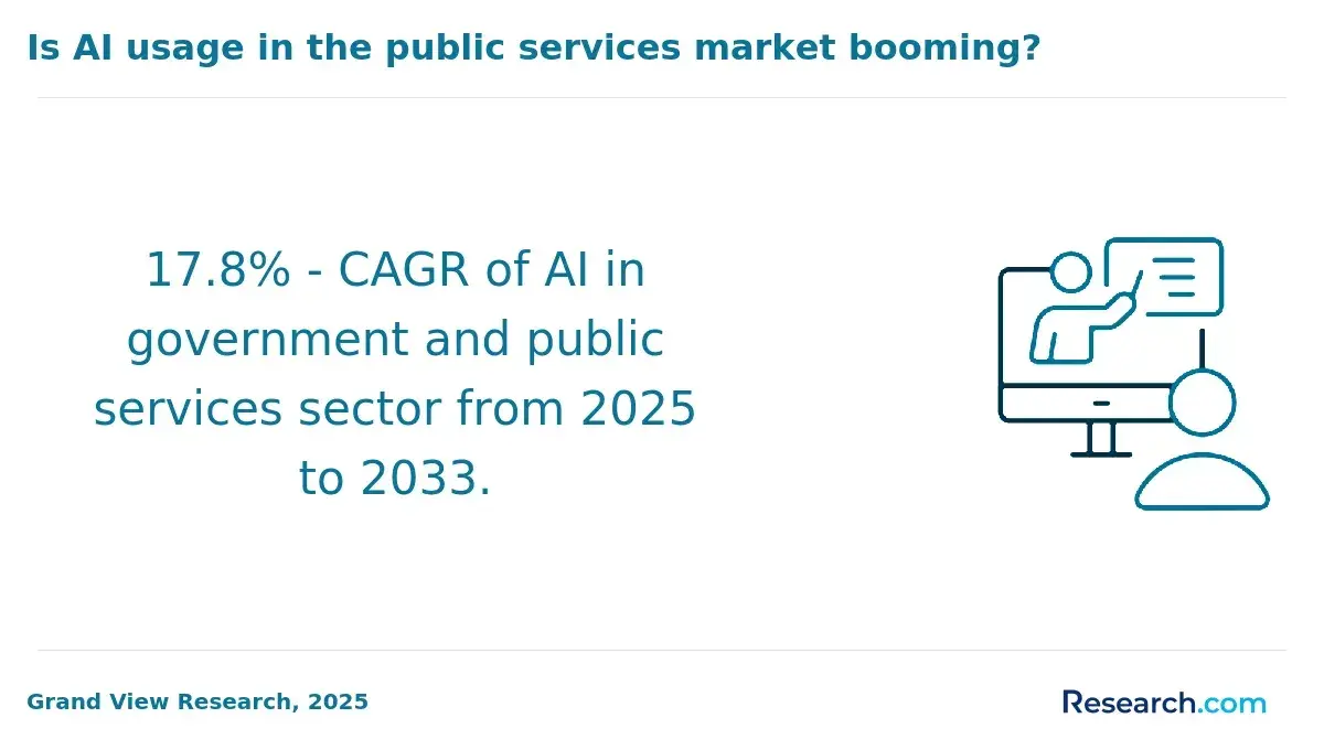 1773729969_991688__6__row-6__title-is-ai-usage-in-the-public-services-market-booming.webp